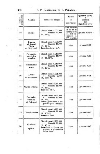 Il morgagni giornale indirizzato al progresso della medicina. Parte 1., Archivio o Memorie originali