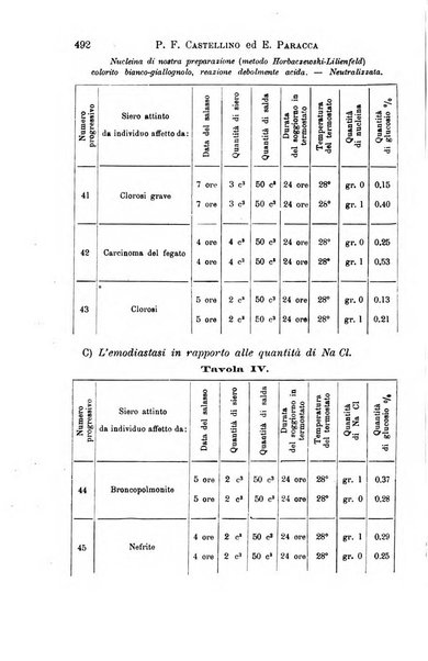 Il morgagni giornale indirizzato al progresso della medicina. Parte 1., Archivio o Memorie originali