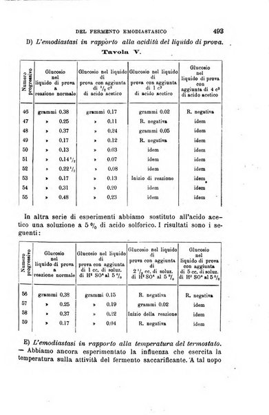 Il morgagni giornale indirizzato al progresso della medicina. Parte 1., Archivio o Memorie originali