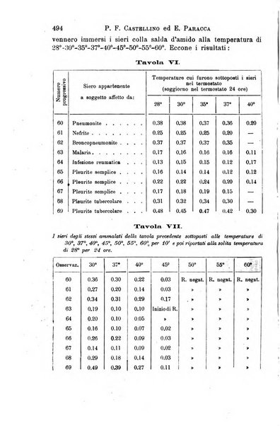 Il morgagni giornale indirizzato al progresso della medicina. Parte 1., Archivio o Memorie originali