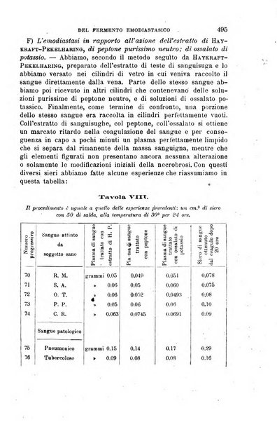 Il morgagni giornale indirizzato al progresso della medicina. Parte 1., Archivio o Memorie originali