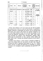 giornale/NAP0034716/1894/unico/00000628