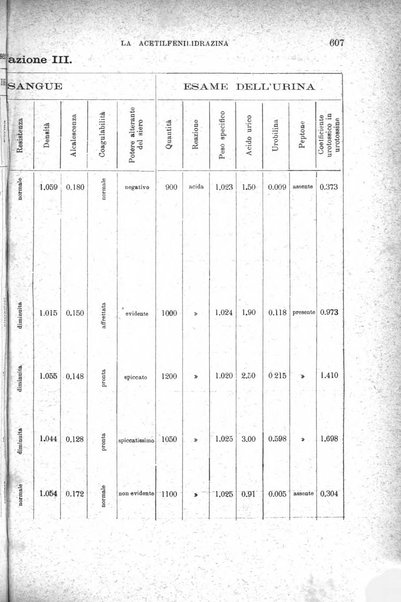 Il morgagni giornale indirizzato al progresso della medicina. Parte 1., Archivio o Memorie originali