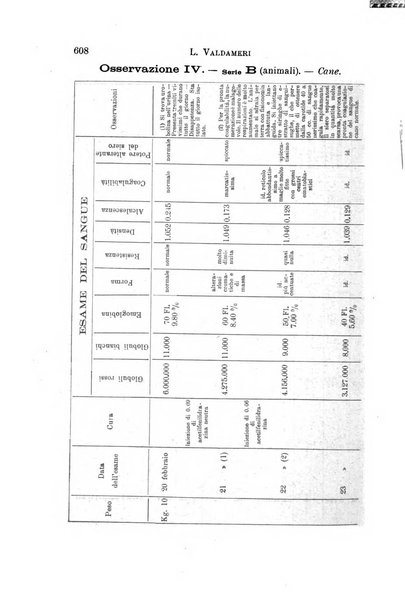 Il morgagni giornale indirizzato al progresso della medicina. Parte 1., Archivio o Memorie originali