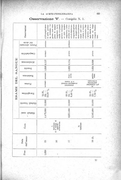 Il morgagni giornale indirizzato al progresso della medicina. Parte 1., Archivio o Memorie originali