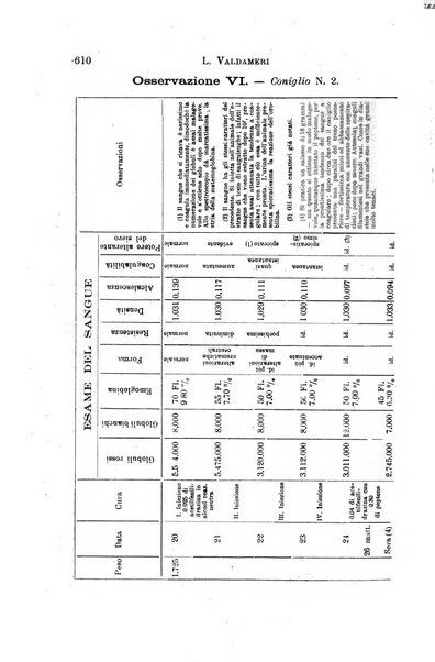 Il morgagni giornale indirizzato al progresso della medicina. Parte 1., Archivio o Memorie originali