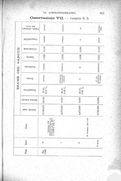 Il morgagni giornale indirizzato al progresso della medicina. Parte 1., Archivio o Memorie originali