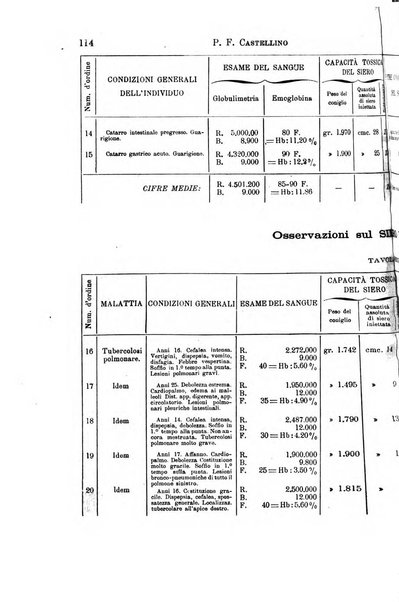 Il morgagni giornale indirizzato al progresso della medicina. Parte 1., Archivio o Memorie originali