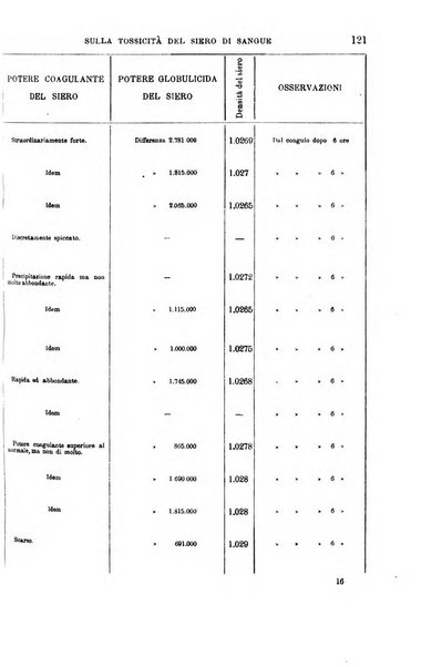 Il morgagni giornale indirizzato al progresso della medicina. Parte 1., Archivio o Memorie originali