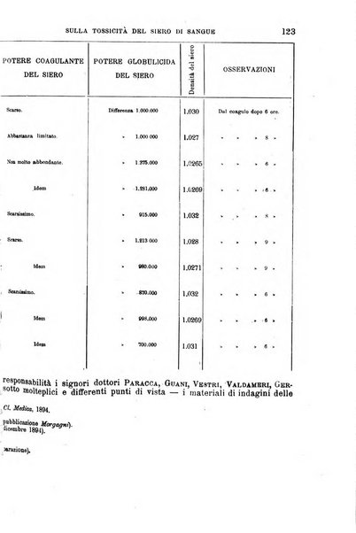 Il morgagni giornale indirizzato al progresso della medicina. Parte 1., Archivio o Memorie originali