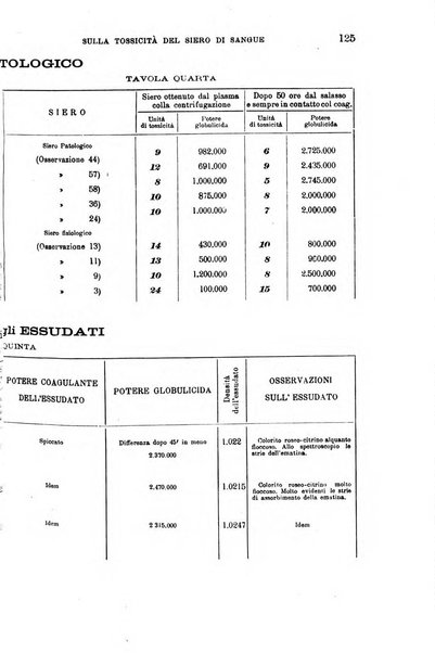 Il morgagni giornale indirizzato al progresso della medicina. Parte 1., Archivio o Memorie originali