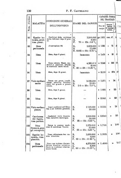 Il morgagni giornale indirizzato al progresso della medicina. Parte 1., Archivio o Memorie originali