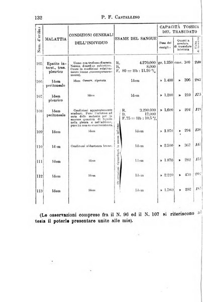 Il morgagni giornale indirizzato al progresso della medicina. Parte 1., Archivio o Memorie originali