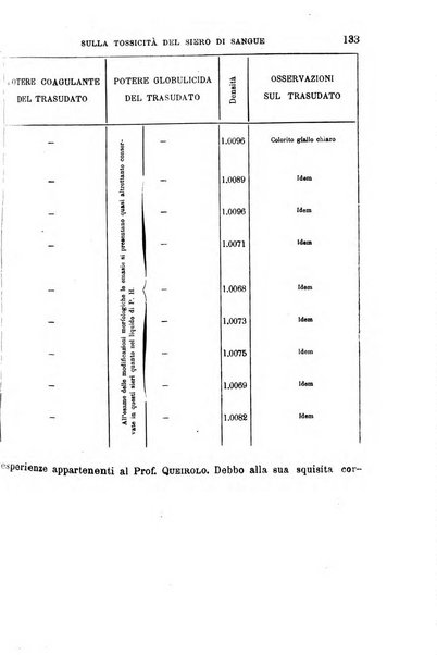 Il morgagni giornale indirizzato al progresso della medicina. Parte 1., Archivio o Memorie originali