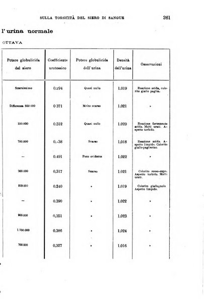 Il morgagni giornale indirizzato al progresso della medicina. Parte 1., Archivio o Memorie originali