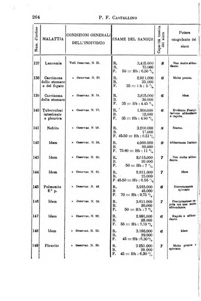 Il morgagni giornale indirizzato al progresso della medicina. Parte 1., Archivio o Memorie originali