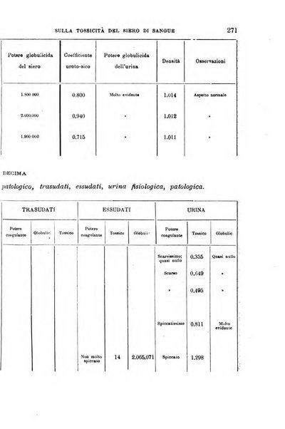 Il morgagni giornale indirizzato al progresso della medicina. Parte 1., Archivio o Memorie originali