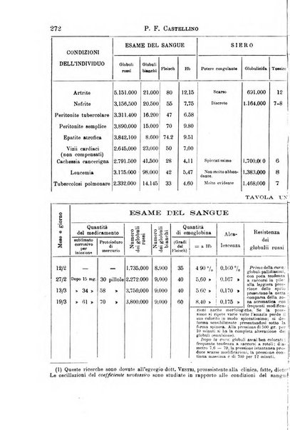 Il morgagni giornale indirizzato al progresso della medicina. Parte 1., Archivio o Memorie originali