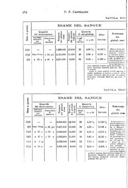 Il morgagni giornale indirizzato al progresso della medicina. Parte 1., Archivio o Memorie originali