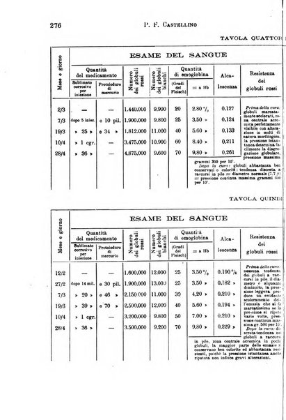 Il morgagni giornale indirizzato al progresso della medicina. Parte 1., Archivio o Memorie originali