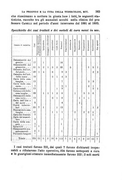 Il morgagni giornale indirizzato al progresso della medicina. Parte 1., Archivio o Memorie originali