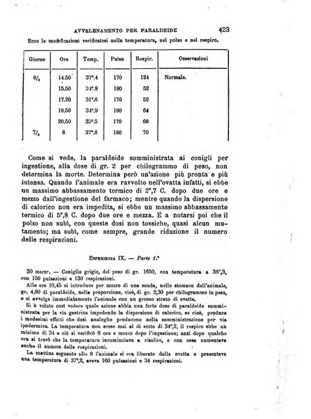 Il morgagni giornale indirizzato al progresso della medicina. Parte 1., Archivio o Memorie originali