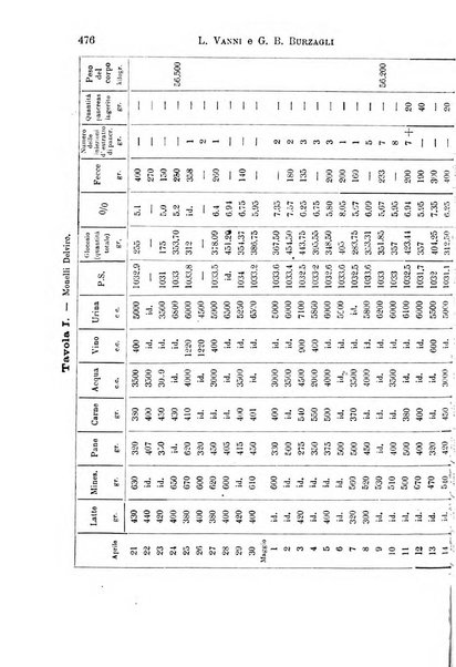 Il morgagni giornale indirizzato al progresso della medicina. Parte 1., Archivio o Memorie originali