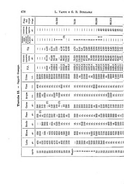 Il morgagni giornale indirizzato al progresso della medicina. Parte 1., Archivio o Memorie originali