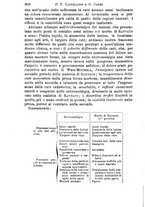 giornale/NAP0034716/1895/unico/00000696