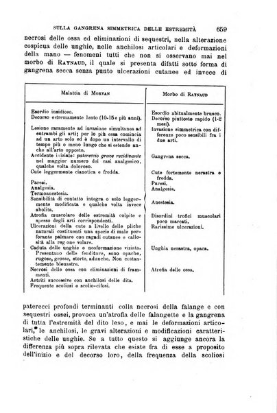 Il morgagni giornale indirizzato al progresso della medicina. Parte 1., Archivio o Memorie originali