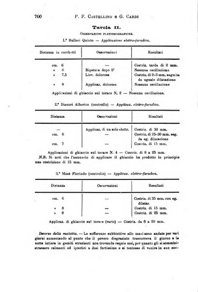 Il morgagni giornale indirizzato al progresso della medicina. Parte 1., Archivio o Memorie originali