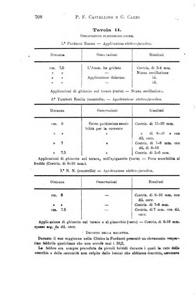 Il morgagni giornale indirizzato al progresso della medicina. Parte 1., Archivio o Memorie originali