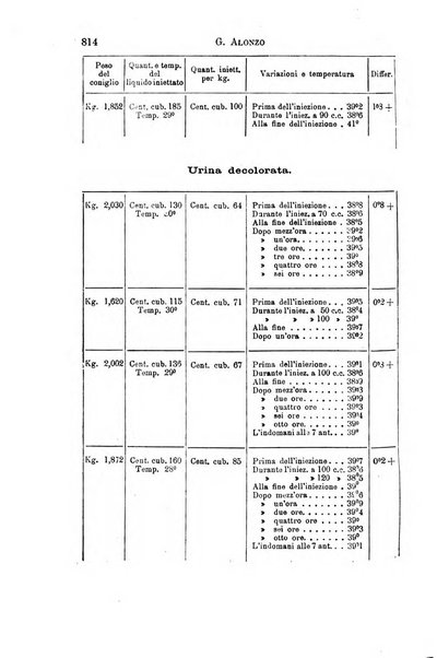 Il morgagni giornale indirizzato al progresso della medicina. Parte 1., Archivio o Memorie originali