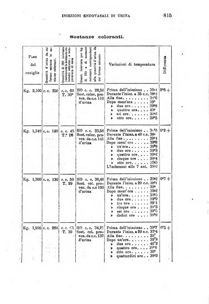 Il morgagni giornale indirizzato al progresso della medicina. Parte 1., Archivio o Memorie originali