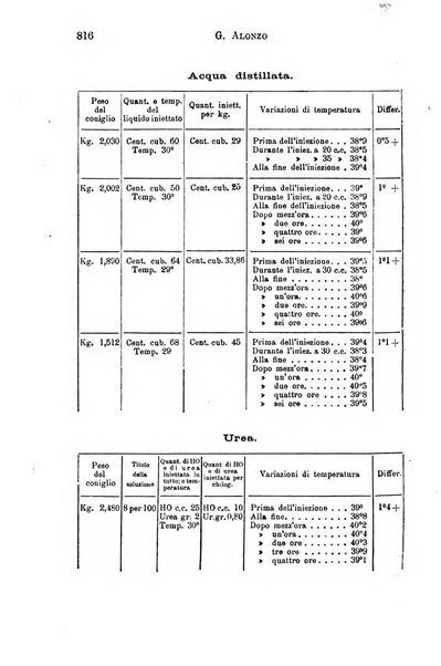 Il morgagni giornale indirizzato al progresso della medicina. Parte 1., Archivio o Memorie originali