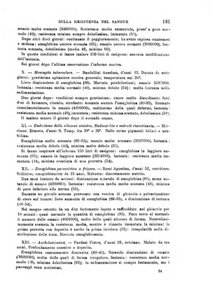 Il morgagni giornale indirizzato al progresso della medicina. Parte 1., Archivio o Memorie originali