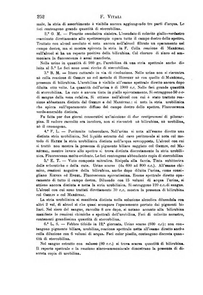 Il morgagni giornale indirizzato al progresso della medicina. Parte 1., Archivio o Memorie originali