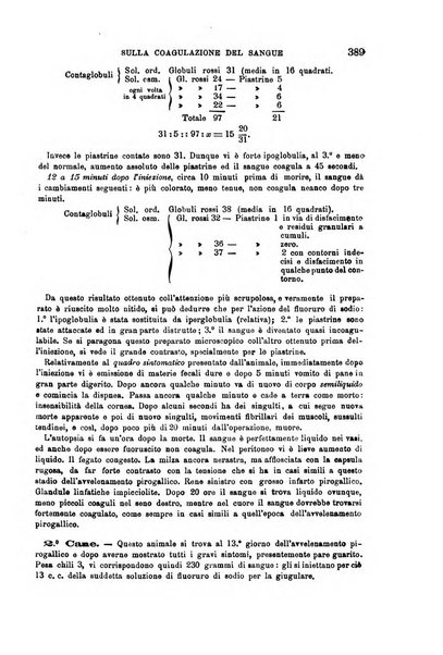 Il morgagni giornale indirizzato al progresso della medicina. Parte 1., Archivio o Memorie originali