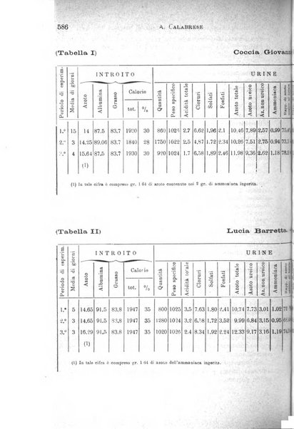 Il morgagni giornale indirizzato al progresso della medicina. Parte 1., Archivio o Memorie originali