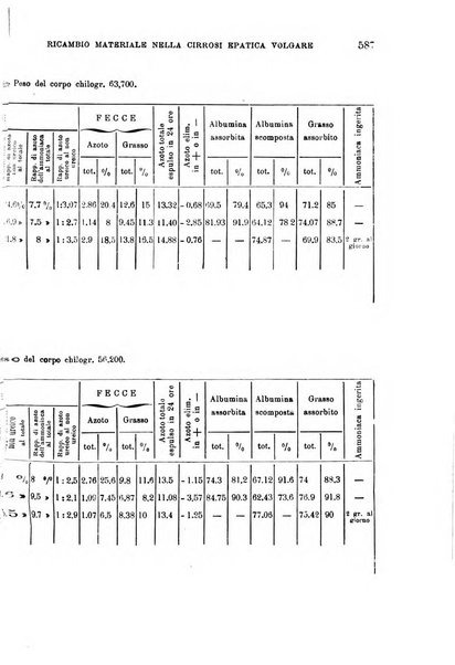 Il morgagni giornale indirizzato al progresso della medicina. Parte 1., Archivio o Memorie originali