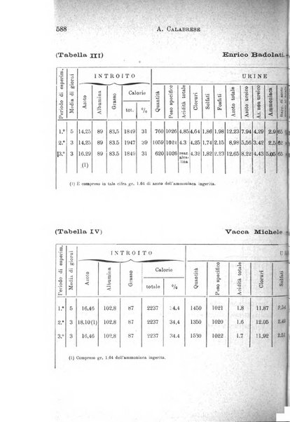 Il morgagni giornale indirizzato al progresso della medicina. Parte 1., Archivio o Memorie originali