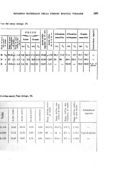 Il morgagni giornale indirizzato al progresso della medicina. Parte 1., Archivio o Memorie originali