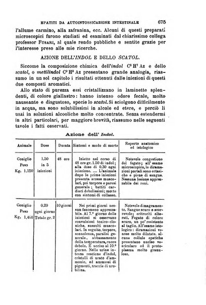 Il morgagni giornale indirizzato al progresso della medicina. Parte 1., Archivio o Memorie originali