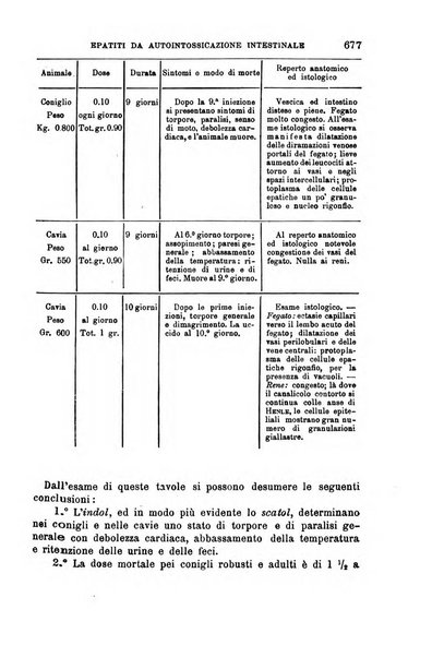 Il morgagni giornale indirizzato al progresso della medicina. Parte 1., Archivio o Memorie originali