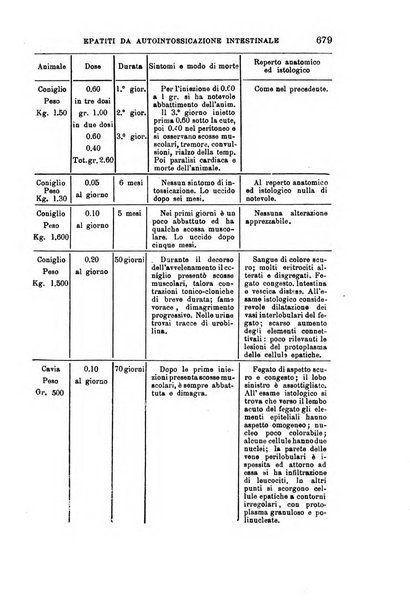 Il morgagni giornale indirizzato al progresso della medicina. Parte 1., Archivio o Memorie originali