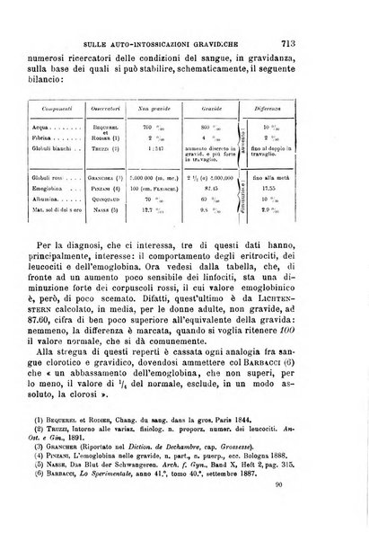 Il morgagni giornale indirizzato al progresso della medicina. Parte 1., Archivio o Memorie originali