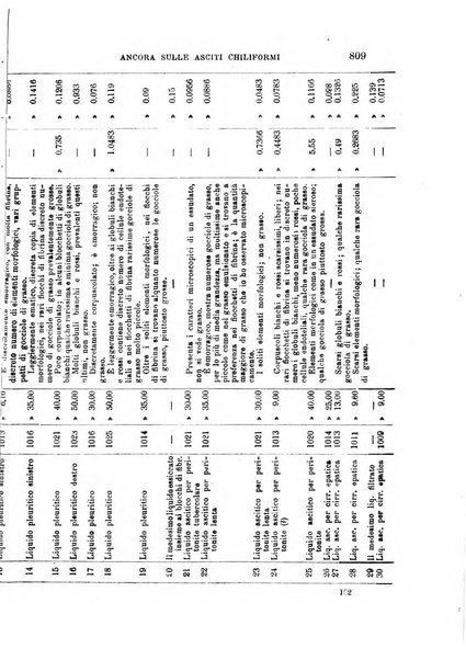 Il morgagni giornale indirizzato al progresso della medicina. Parte 1., Archivio o Memorie originali