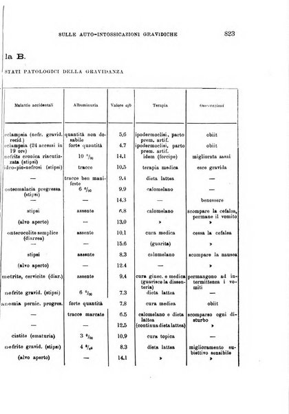 Il morgagni giornale indirizzato al progresso della medicina. Parte 1., Archivio o Memorie originali