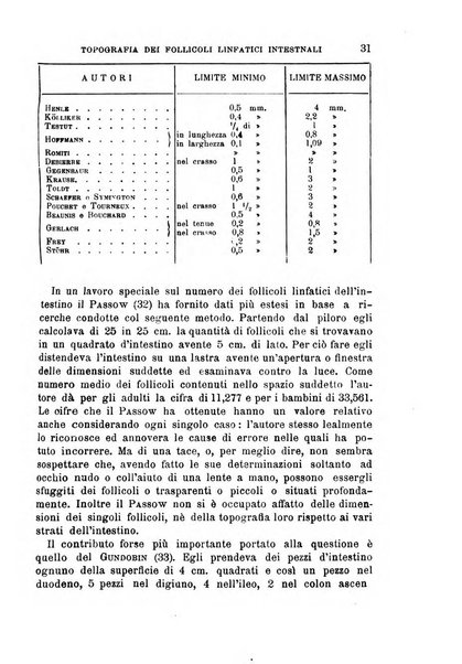 Il morgagni giornale indirizzato al progresso della medicina. Parte 1., Archivio o Memorie originali