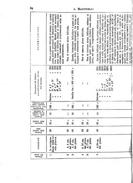 Il morgagni giornale indirizzato al progresso della medicina. Parte 1., Archivio o Memorie originali